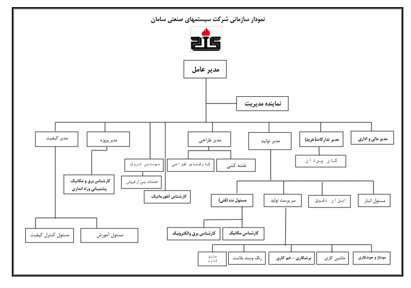 چارت سازمانی